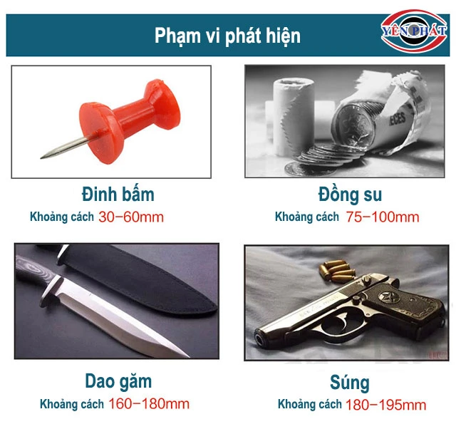 phạm vi phát hiện của Lotus M-7
