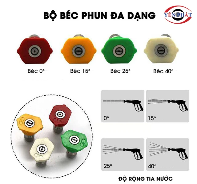 bộ béc phun của V-JET 170/35