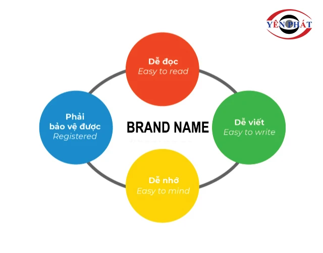 quy tắc đặt tên thương hiệu
