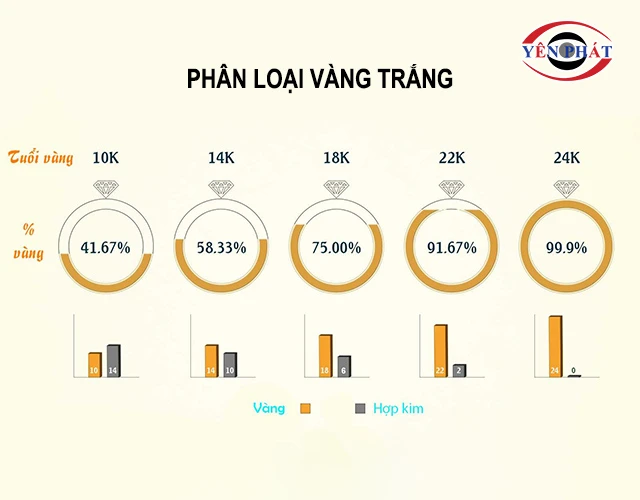 phân loại Vàng trắng 