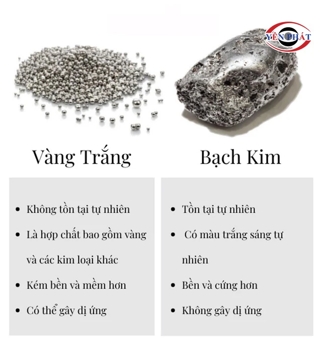 phân biệt theo độ cứng