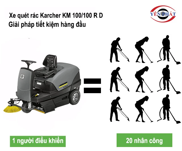 tiêt kiệm chi phí công nhân