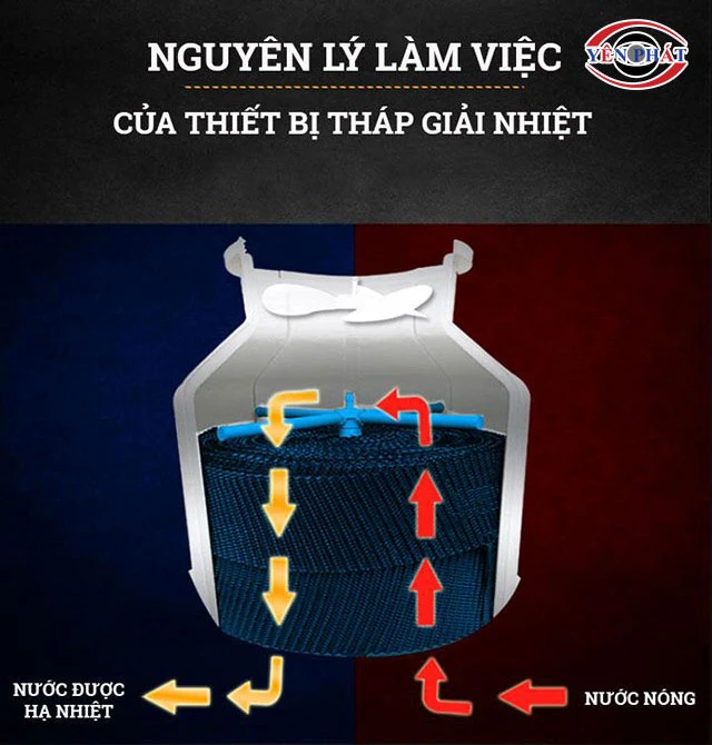 nguyên lý hoảt động của tấm tản nhiệt Kumisai KMS-07