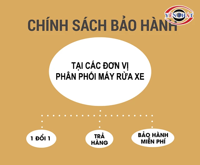chính sách bảo hành