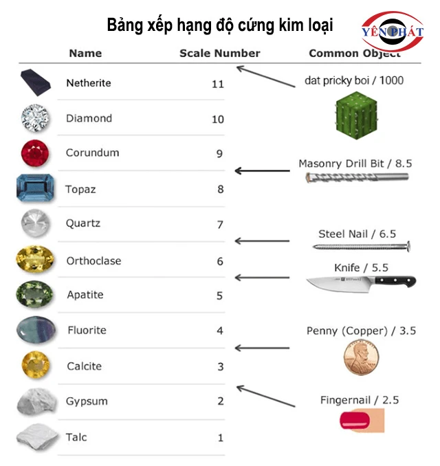 Bảng xếp hạng độ cứng kim loại