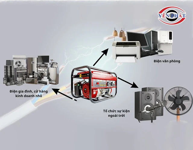 ứng dụng của máy phát điện 5kw