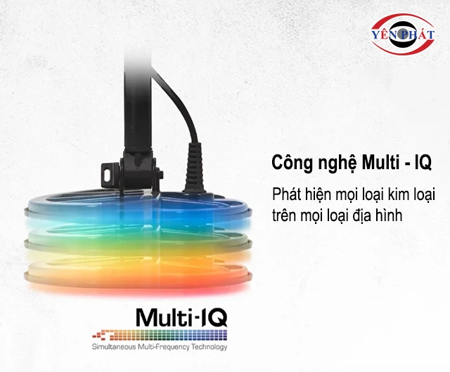 công nghệ multi - IQ