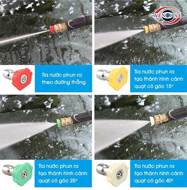 lựa chọn béc phun thích hợp