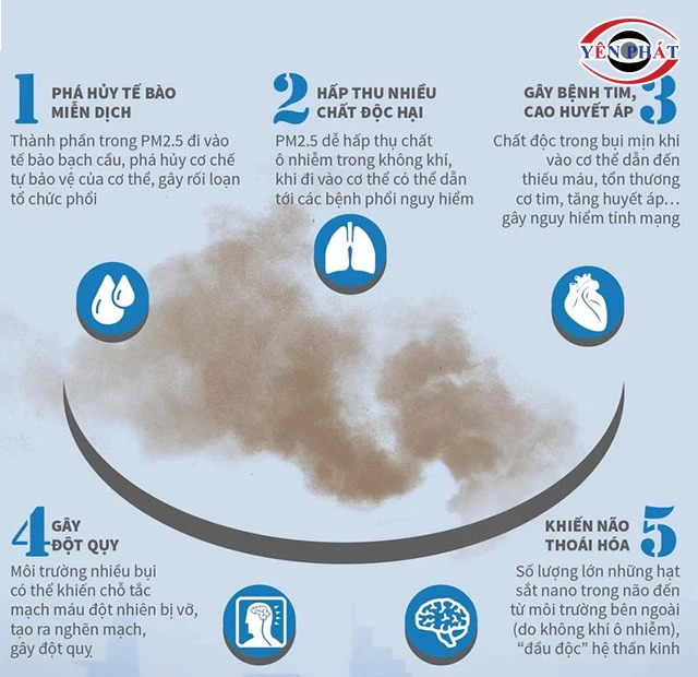 tác hại của Bụi mịn