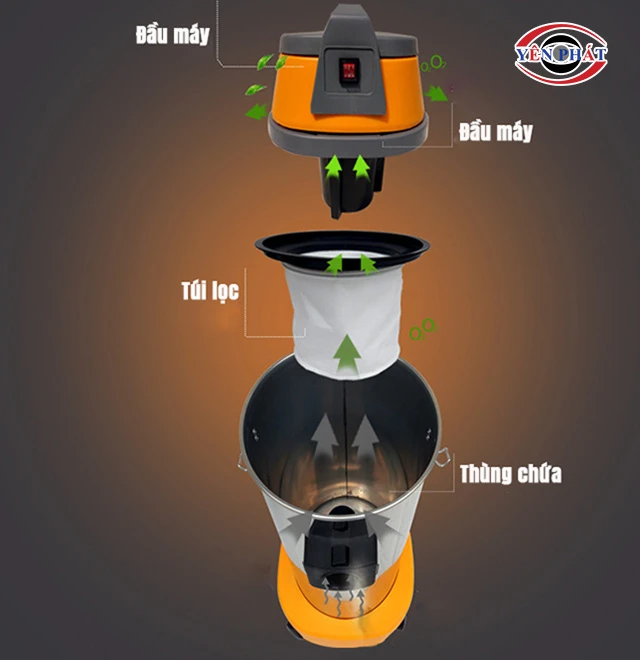 cấu tạo của Clean Tech CT 115