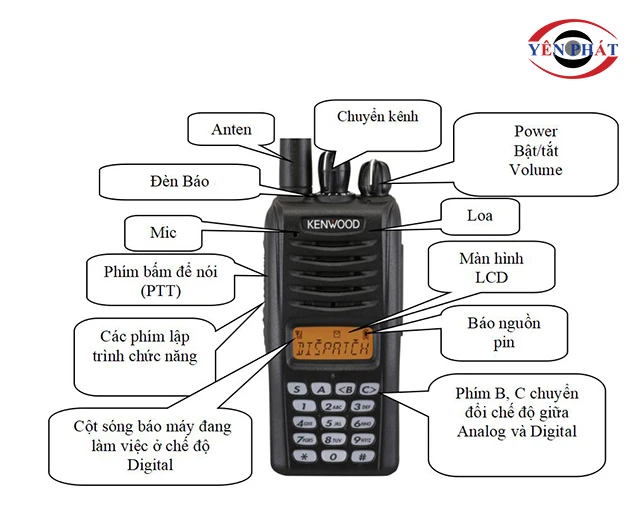 Các nút chức năng của bộ đàm Kenwood