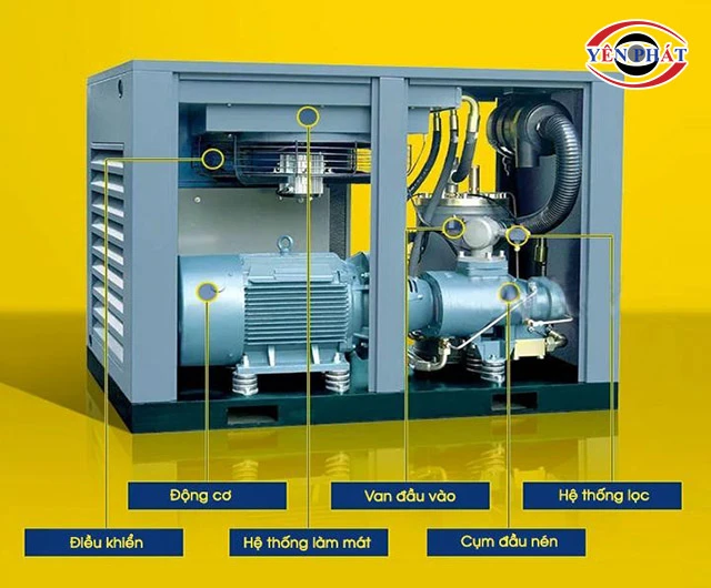 cấu tạo của Máy nén khí trục vít 2 cấp