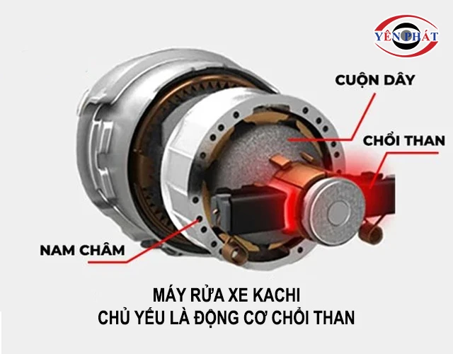 động cơ chổi than của máy rửa xe kachi