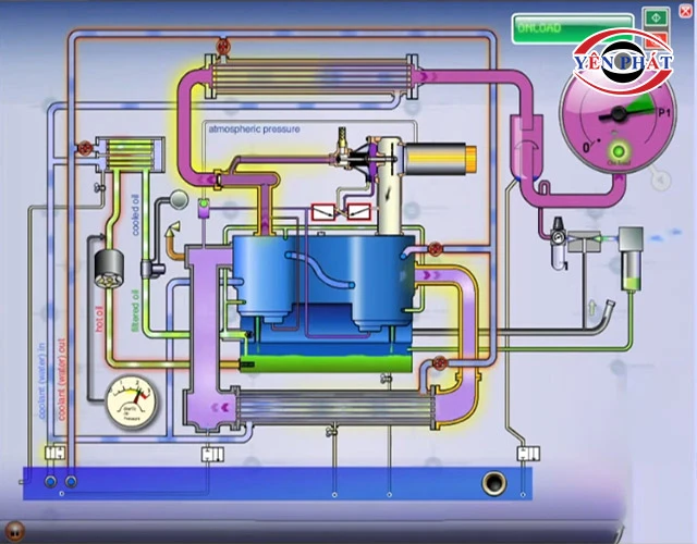 nguyên lý Máy nén khí trục vít 2 cấp