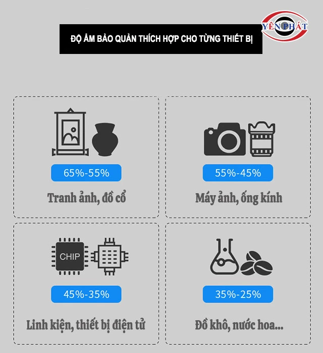 mức ẩm phù hợp với từng loại đồ vật