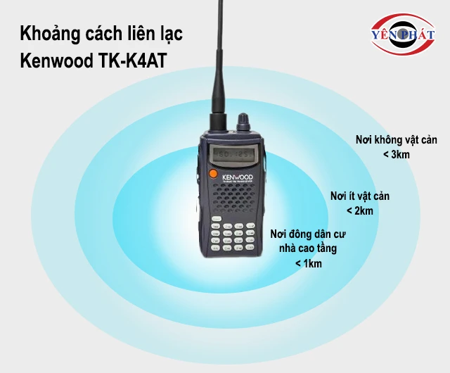 Khoảng cách liên lạc của bộ đàm Kenwood TK-K4AT