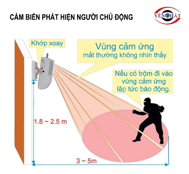  Cảm biến phát hiện người chủ động