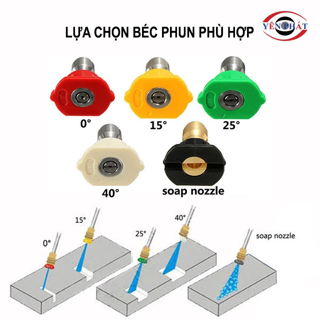 chọn loại béc phun phù hợp