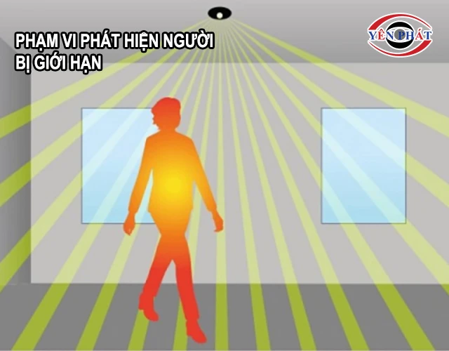 Giới hạn phạm vi phát hiện