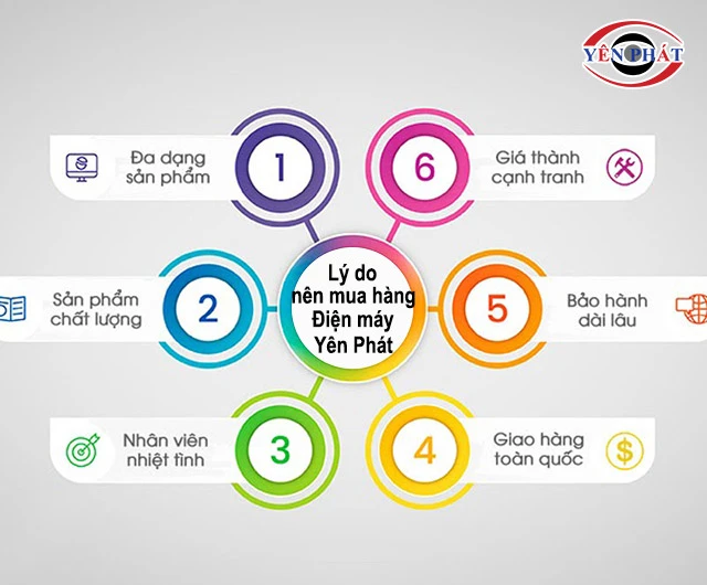 lợi ích khi mua hàng tại yên phát