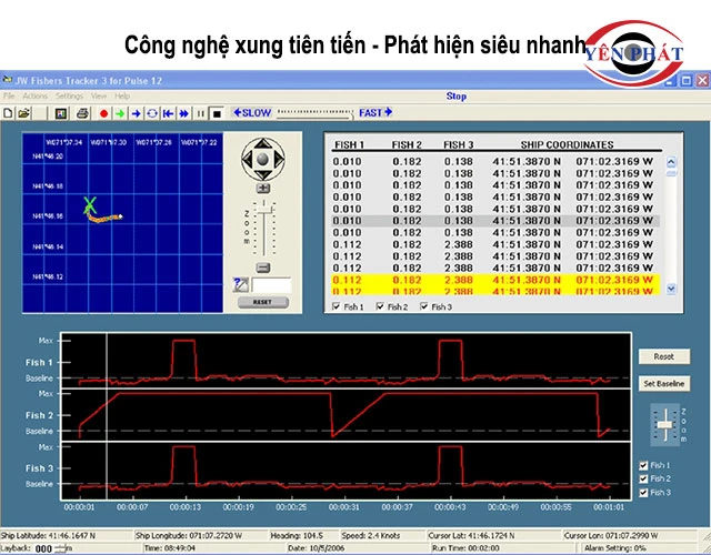 phát hiện siêu nhanh