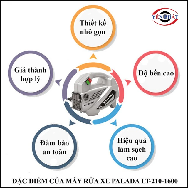 đặc điểm của máy bơm rửa xe Palada LT-210-1600