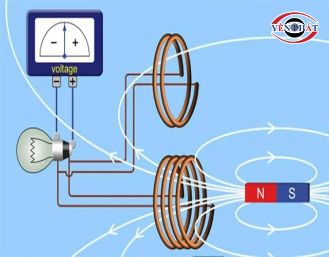 Cách thức hoạt động của máy phát điện bằng nam châm