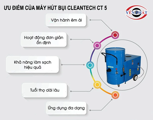 ưu điểm của máy hút bụi CleanTech CT 5