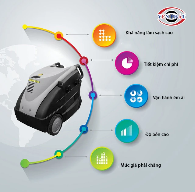 ưu điểm của Máy rửa xe Lavor Kolumbo 2 way