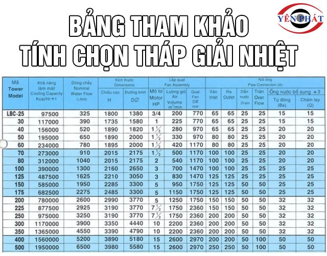 Tính thông số tháp giải nhiệt