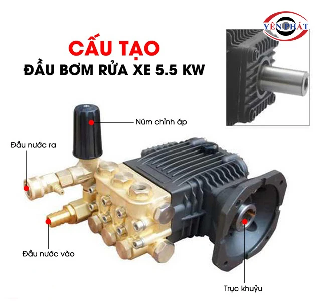 Cấu tạo của Đầu bơm 5.5kW model: 3WZ-2010C