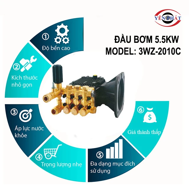 ưu điểm của Đầu bơm 5.5kW model: 3WZ-2010C