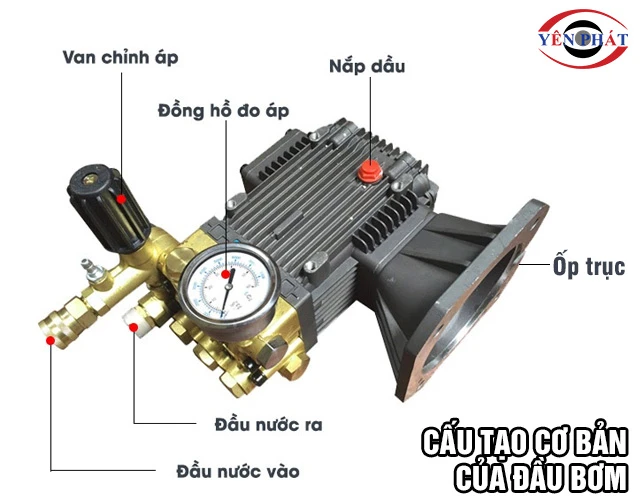 cấu tạo đầu bơm 7.5KW model 3WZ-2012