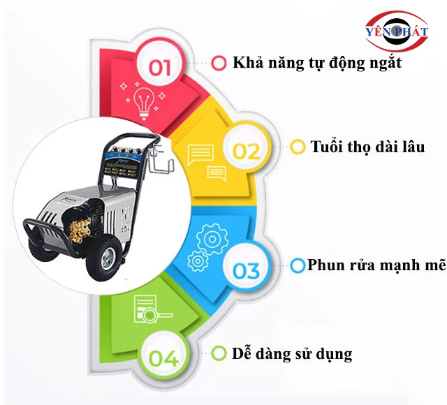 ưu điểm của Máy rửa xe Kouritsu 14M2.2S2