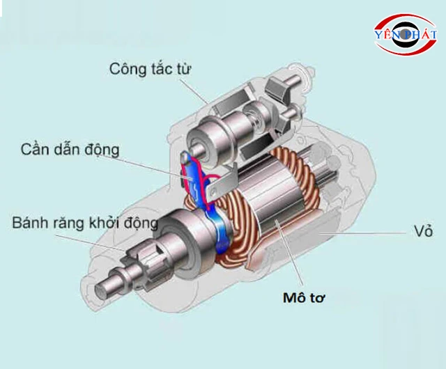 Full cấu tạo đề máy phát điện