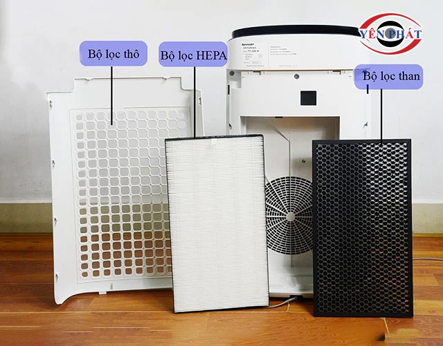 phân loại bộ phận