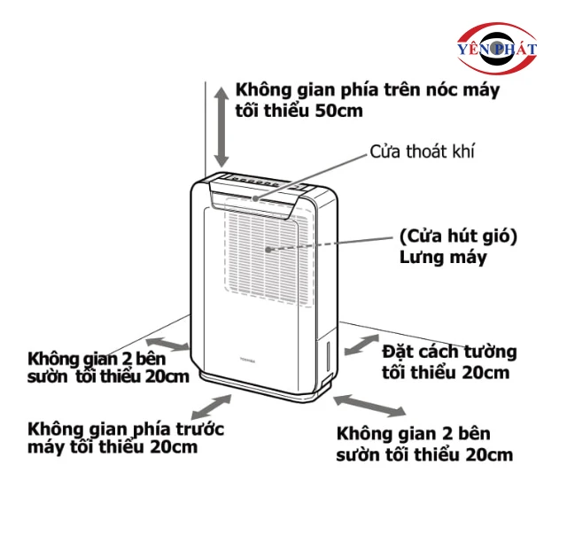 Vị trí để máy