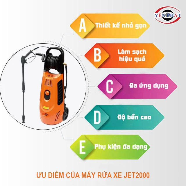 ưu điểm của máy rửa xe gia đình JET2000