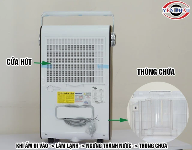 Nguyên lý máy hút ẩm công nghiệp FujiE HM-930EB