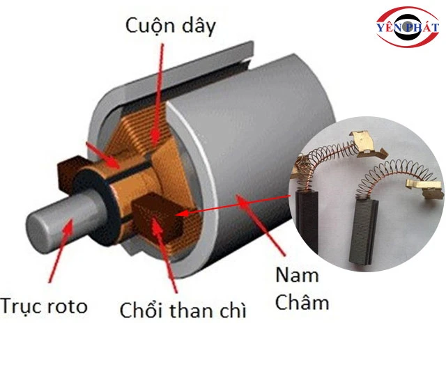 Chổi than máy phát điện 1 chiều 