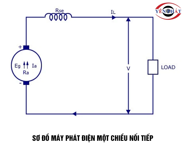Máy phát điện 1 chiều kích từ nối tiếp