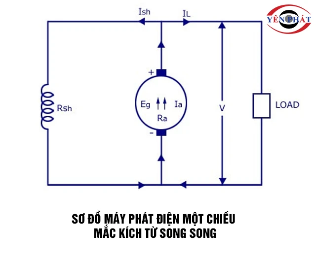 Máy phát điện 1 chiều mắc song song