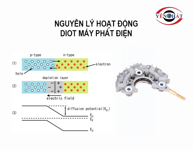 nguyên lý hoạt động của diot máy phát điện