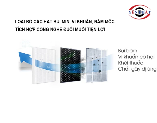 Tích hợp công nghệ đuổi muỗi