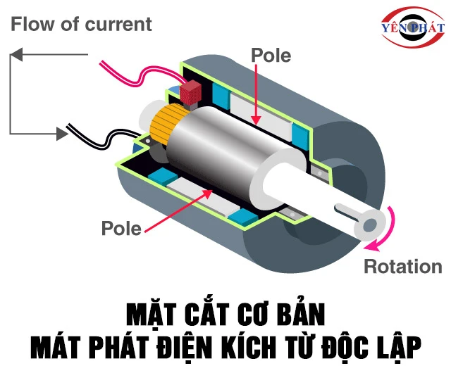 Cấu tạo máy phát điện kích từ độc lập
