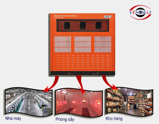Ứng dụng của Máy hút ẩm IKENO IDH-4500