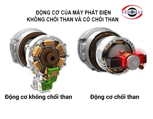 động cơ của máy phát điện không chổi than và có chổi than 