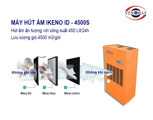 Hút ẩm tự động, siêu nhanh