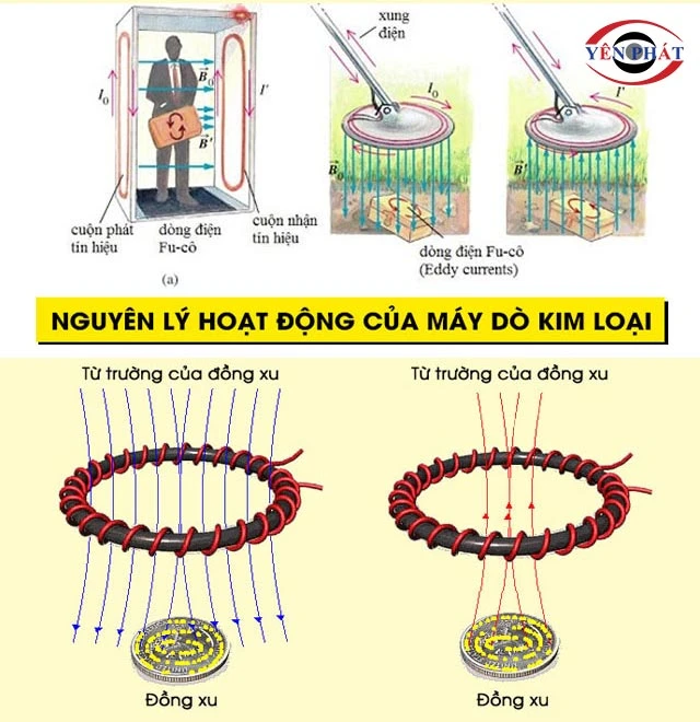 nguyên lý vận hành máy rà kim loại