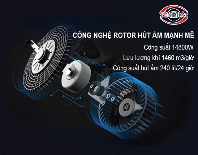 Công nghệ rotor hút ẩm mạnh mẽ